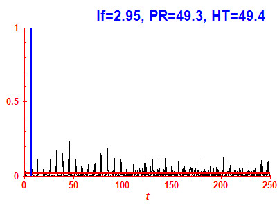 Survival probability